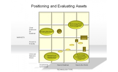 Positioning and Evaluating Assets