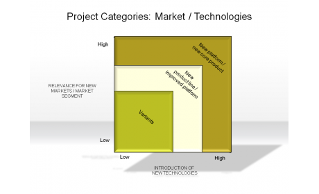 Project Categories: Markets / Technologies