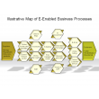 Illustrative Map of E-Enabled Business Processes