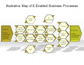 Illustrative Map of E-Enabled Business Processes