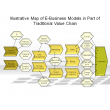 Illustrative Map of E-Business Models in Part of Traditional Value Chain