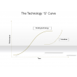 The Technology "S" Curve