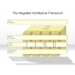The Integrated Architecture Framework