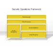 Security Operations Framework