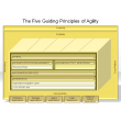 The Five Guiding Principles of Agility