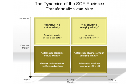 The Dynamics of the SOE Business Transformation can Vary
