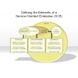 Defining the Elements of a Service-Oriented Enterprise (SOE)
