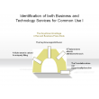 Identification of both Business and Technology Services for Common Use I