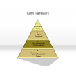 EDM Framework