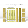 Leading-Practice Approach to EDM