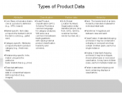 Types of Product Data