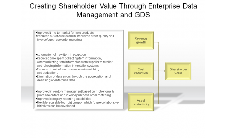 Creating Shareholder Value Through Enterprise Data Management and GDS