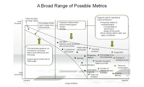 A Broad Range of Possible Metrics