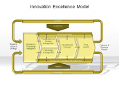 Innovation Excellence Model