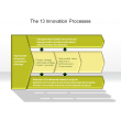 The 13 Innovation Processes
