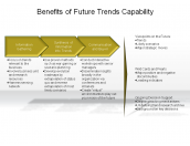 Benefits of Future Trends Capability