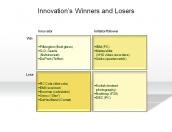 Innovation's Winners and Losers