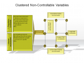 Clustered Non-Controllable Variables