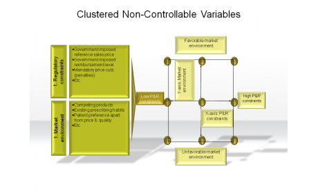 Clustered Non-Controllable Variables