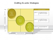 Drafting Ex-ante Strategies