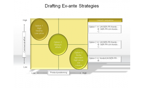 Drafting Ex-ante Strategies