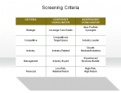 Screening Criteria