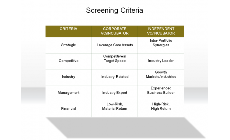 Screening Criteria