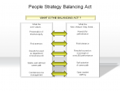 People Strategy Balancing Act