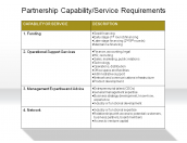Partnership Capability/Service Requirements