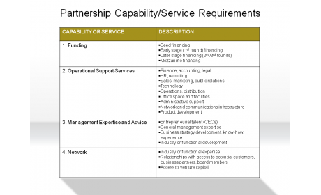 Partnership Capability/Service Requirements