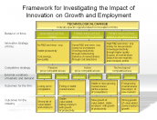 Framework for Investigating the Impact of Innovation on Growth and Employment