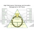High Performance Technology and Innovation Management in the Future