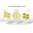The Virtual Marketplace Model