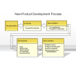 New-Product Development Process