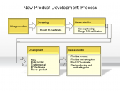 New-Product Development Process