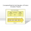 Conceptual Model for the Evaluation of Product Innovation Projects