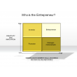 Who is the Entrepreneur?