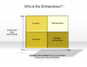 Who is the Entrepreneur?
