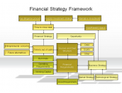 Financial Strategy Framework