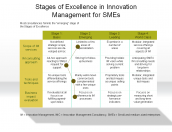Stages of Excellence in innovation Management for SMEs