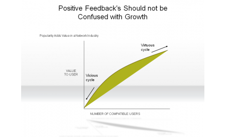 Positive Feedbacks Should not be Confused with Growth