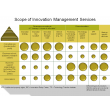 Scope of Innovation Management Services