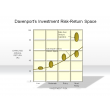 Davenport's Investment Risk-Return Space