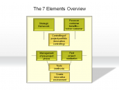 The 7 Elements Overview