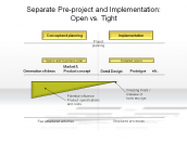 Separate Pre-project and Implementation: Open vs. Tight