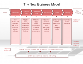 The New Business Model
