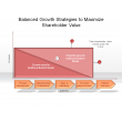 Balanced Growth Strategies to Maximize Shareholder Value