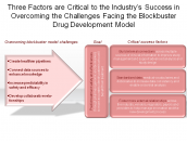 Three Factors are Critical to the Industry’s Success