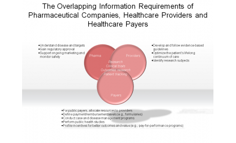 The Overlapping Information Requirements