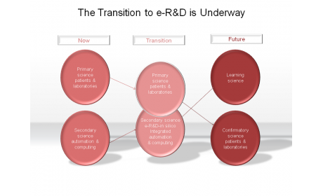 The Transition to e-R&D is Underway